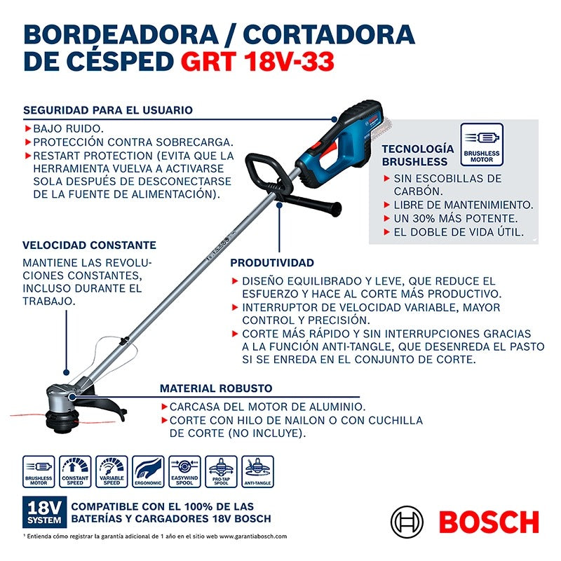 Cortadora De Césped Inalámbrica GRT 18v-33 + Batería ProCORE + Regalo